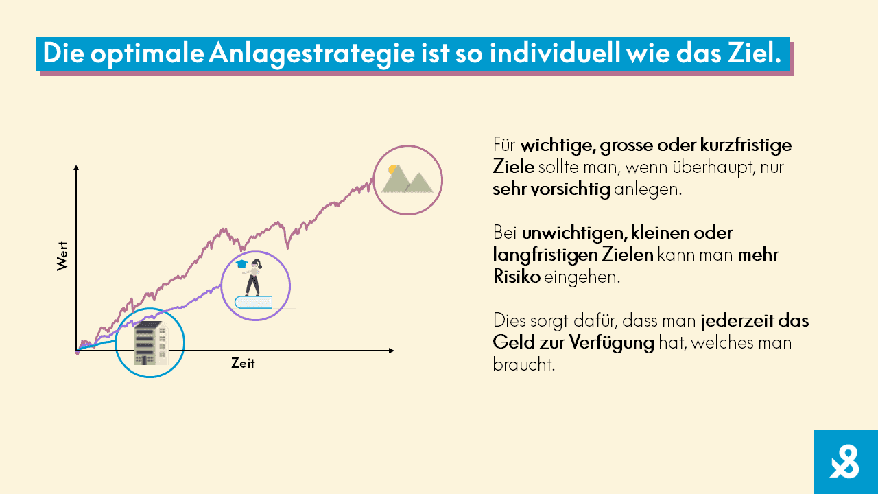 Die optimale Anlagestrategie ist so individuell wie das Ziel