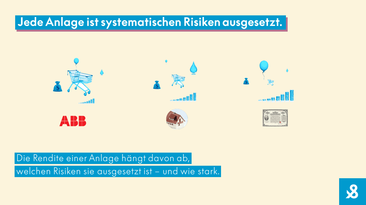 Jede Anlage ist systematischen Risiken ausgesetzt