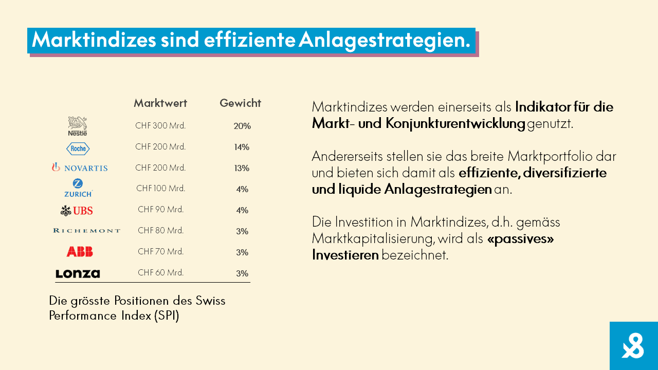 Marktindizes sind effiziente Anlagestrategien