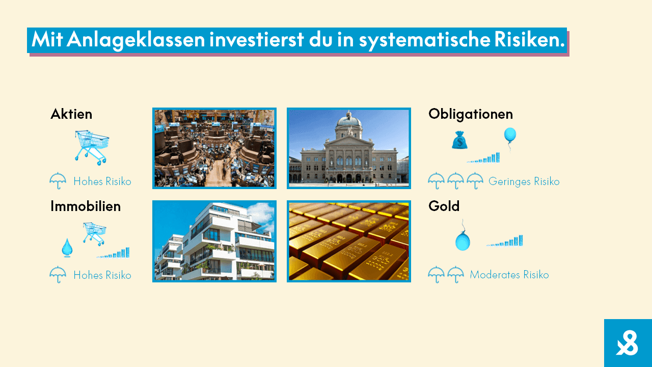 Anlageklassen und systematische Risiken