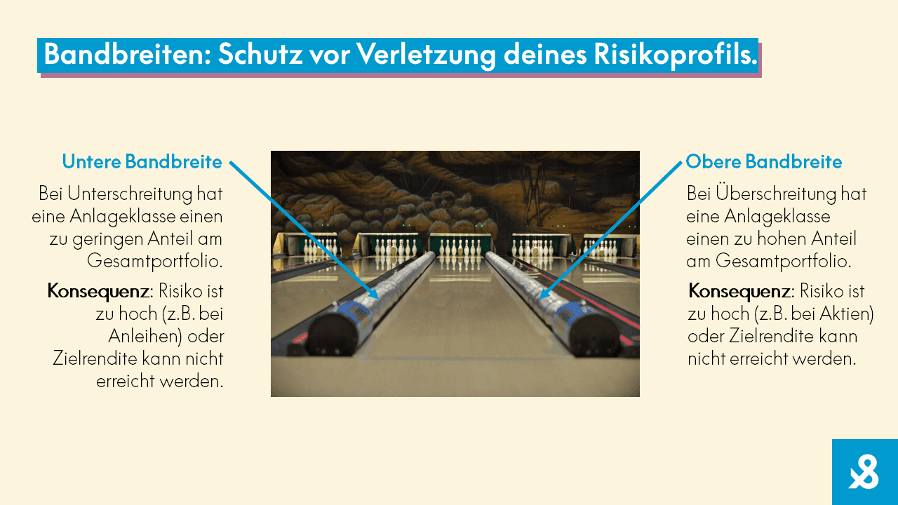 Banbreiten - Schutz vor Verletzung deines Risikoprofils