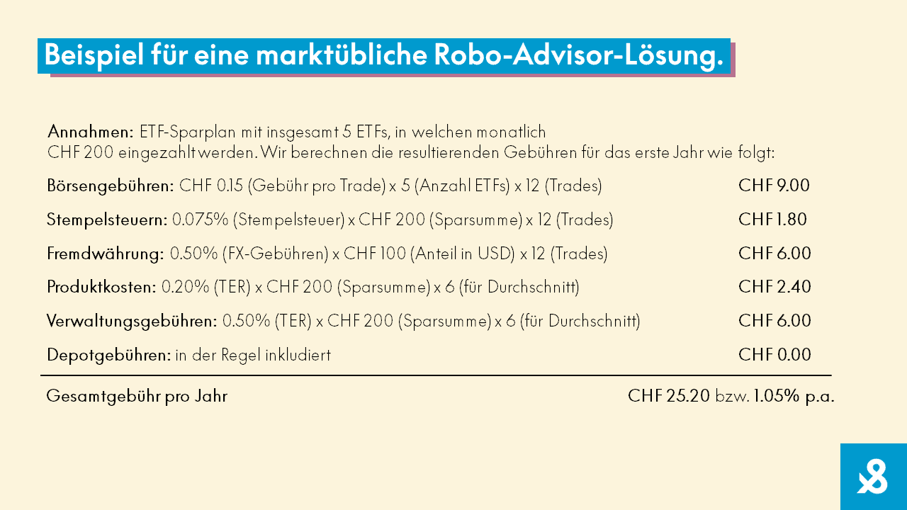 Beispiel Robo Advisor