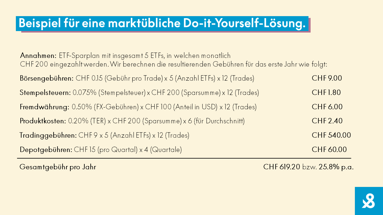 Beispiel für eine marktübliche Do-it-Yourself-Lösung