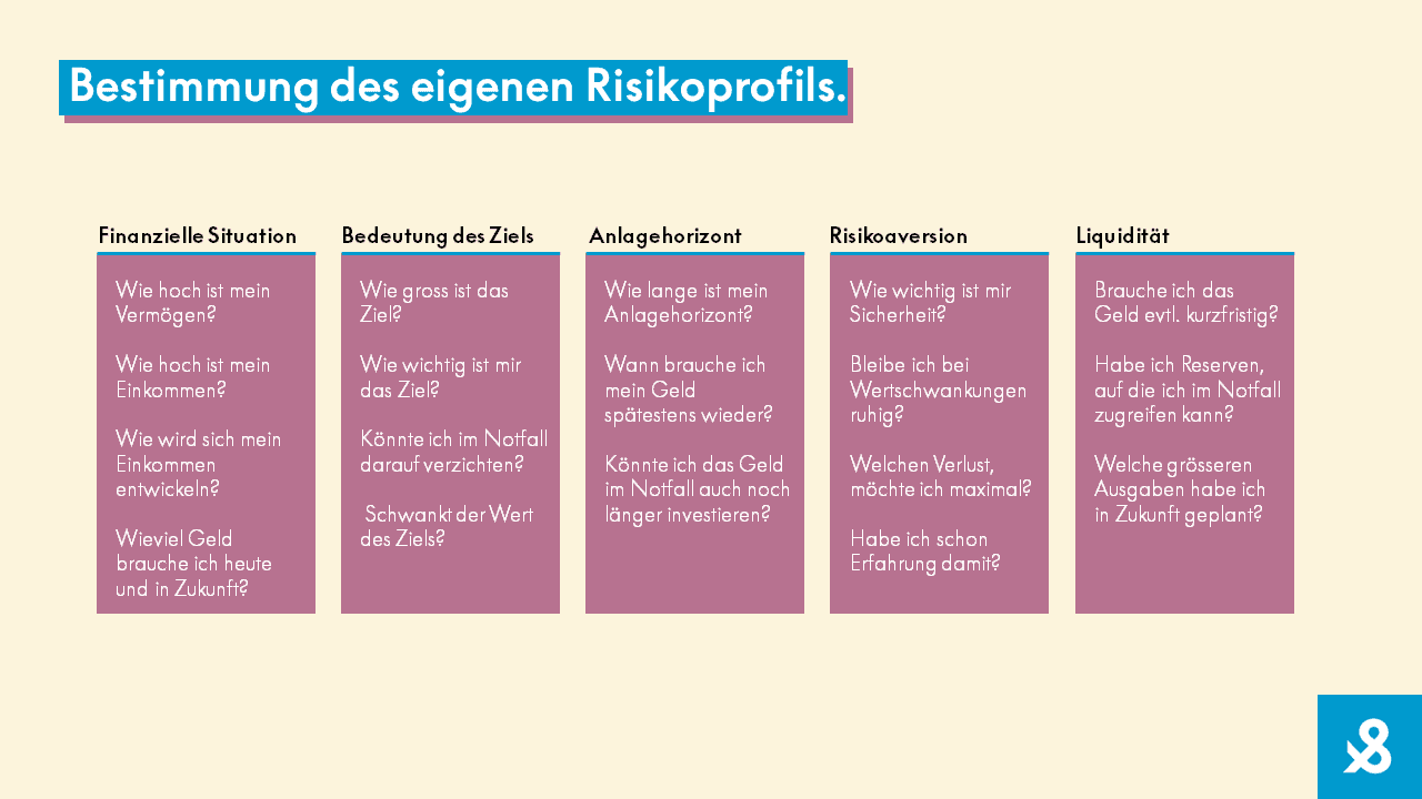 Bestimmung des eigenen Risikoprofils