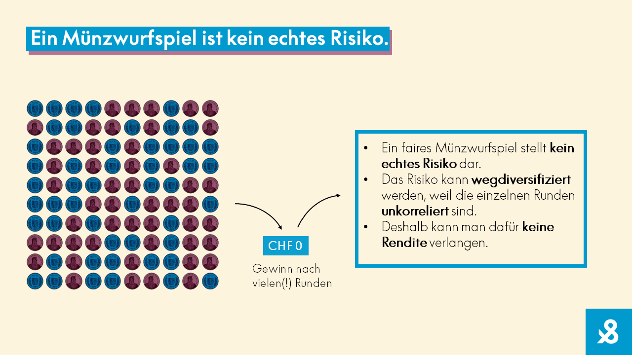 Bietet ein Münzwurfspiel eine Rendite