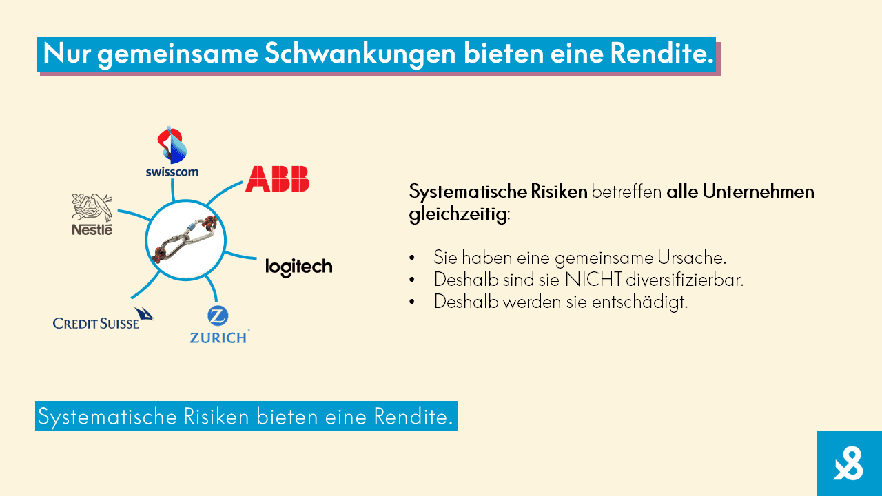 Nur systematische Risiken bieten eine Rendite