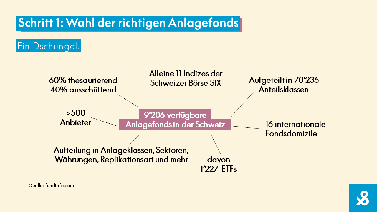 Schritt 1 Wahl der richtigen Anlagefonds