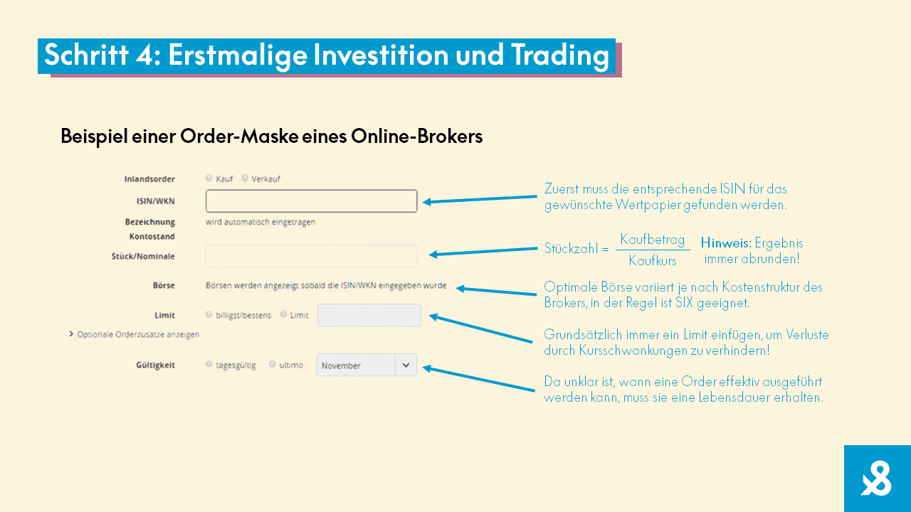 Schritt 4 - Erstmalige Investition und Trading