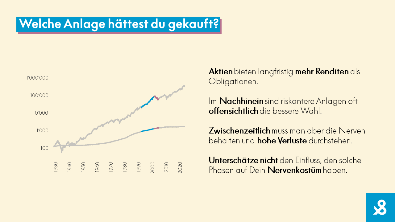 Welche Anlage hättest du gekauft